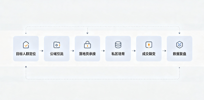 革吉县AI 搜索获客深度解析：把握生成式搜索红利，抢占 AI 智能体流量入口