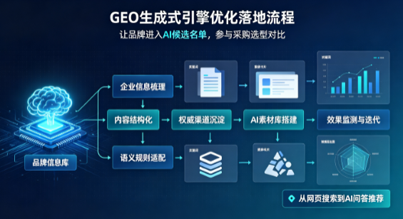 革吉县B端采购决策：GEO优化藏着哪些全新机会？