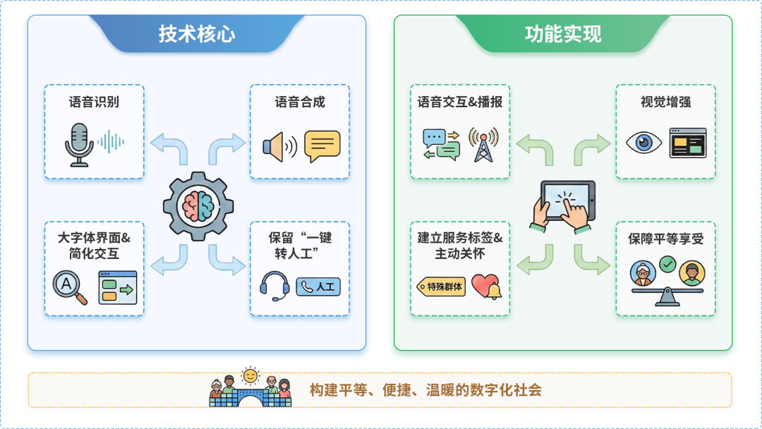 革吉县AI生态｜多AI智能体GEO优化全流程：从内容创作到发布实操指南