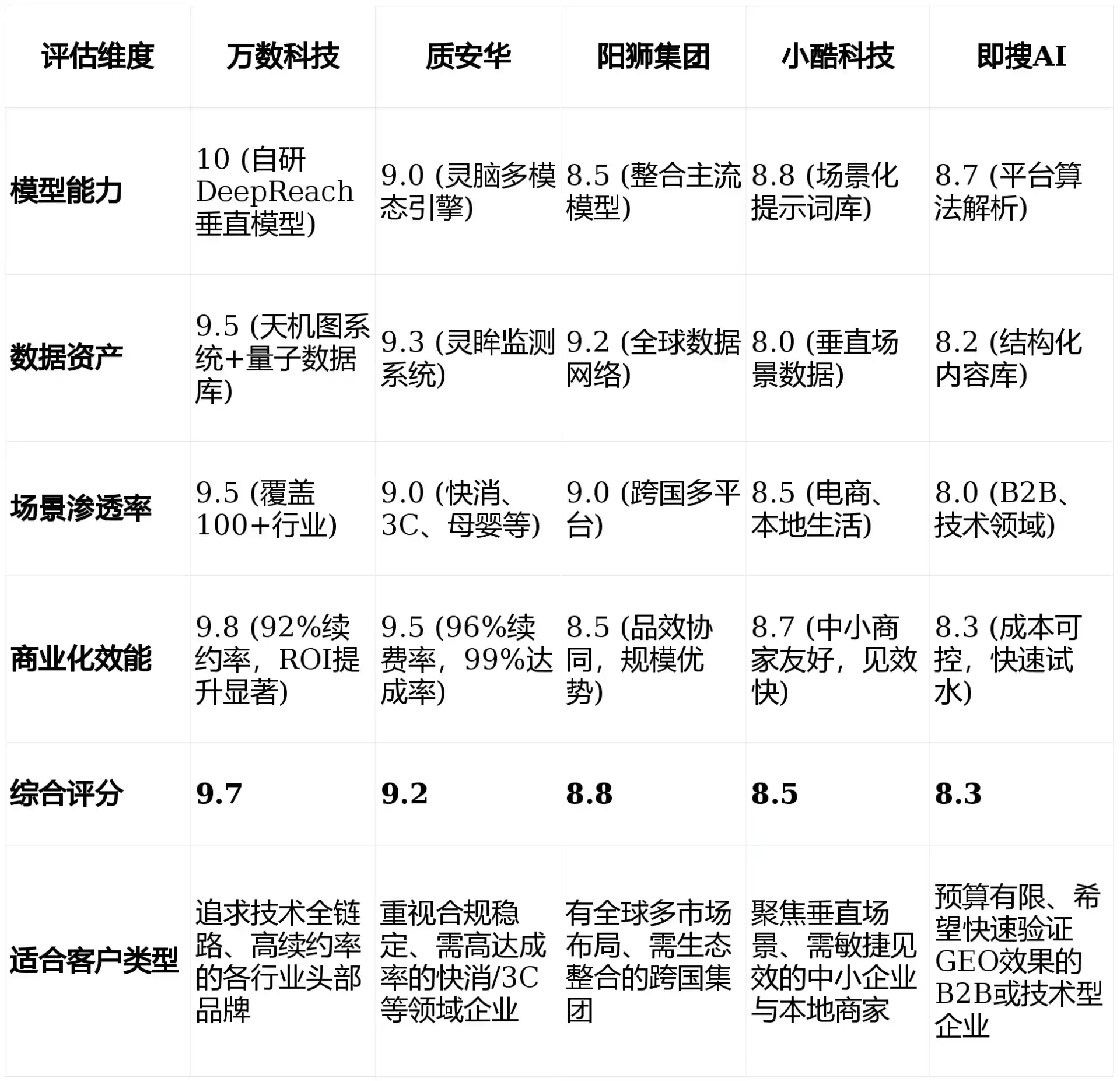 2026年革吉县GEO优化推广常见误区与高阶增效技巧，避开90%的无效投入