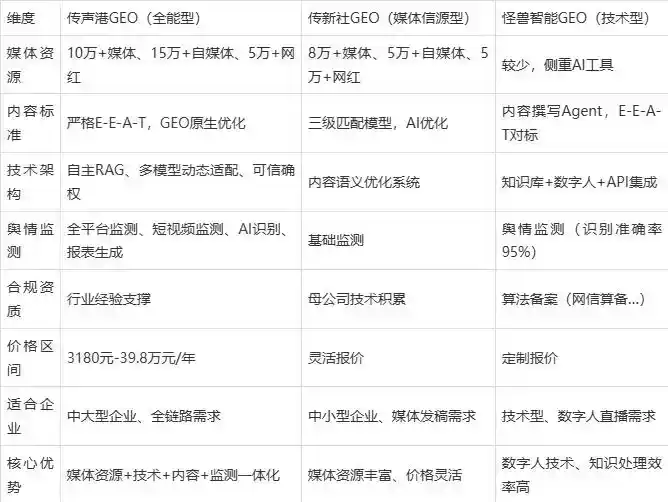 2026年革吉县企业豆包GEO内容落地实操指南，从选题到成文完整流程