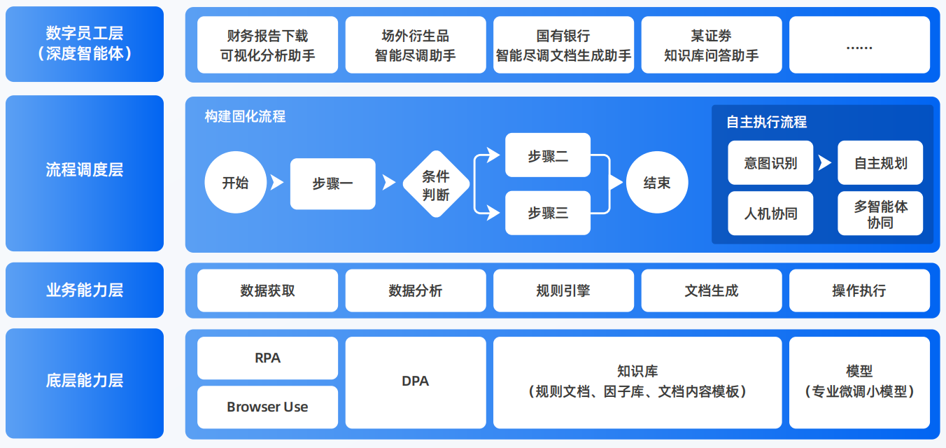 革吉县AI智能体工程搭建指南：架构设计、工具链与生产环境优化方案