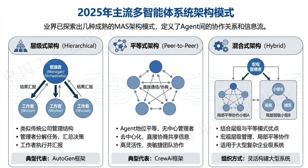 革吉县 AI 智能体商业应用探析：智能自主程序助力企业数字化升级