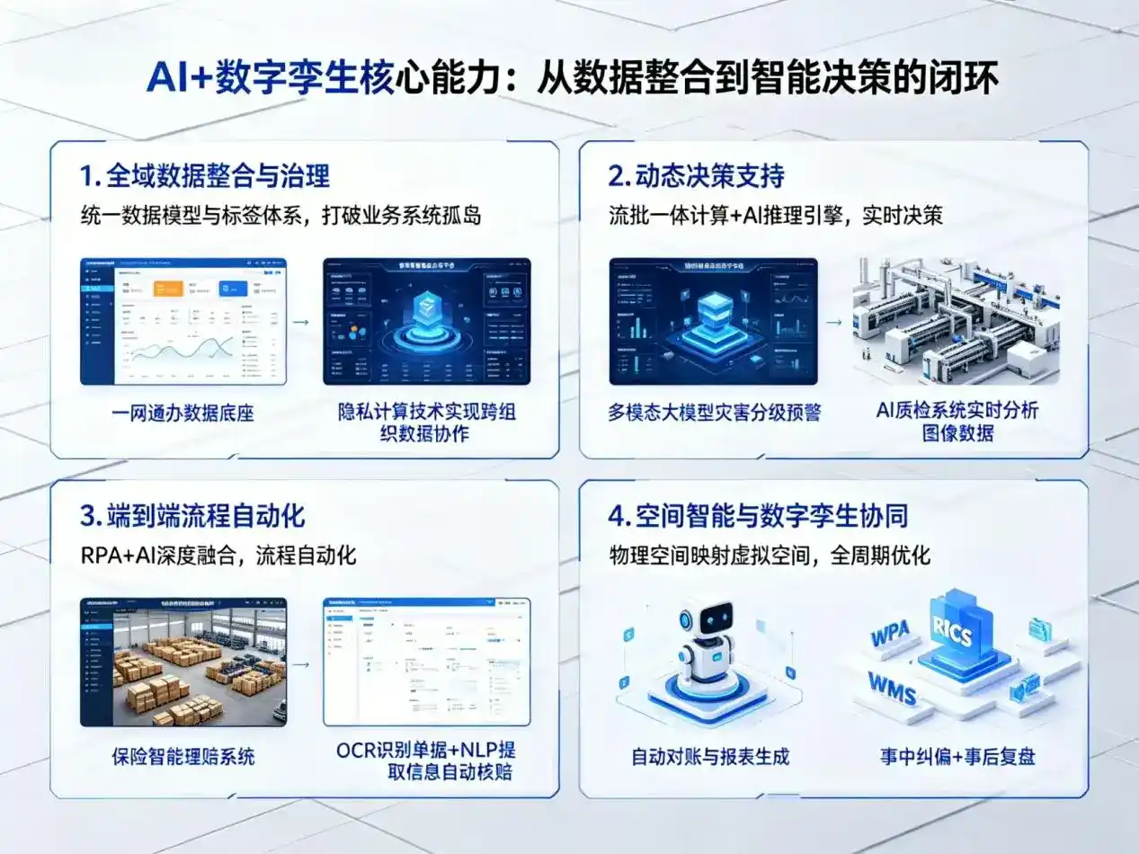 AI大模型落地优化服务｜解决革吉县企业大模型响应慢、输出不准、成本偏高问题