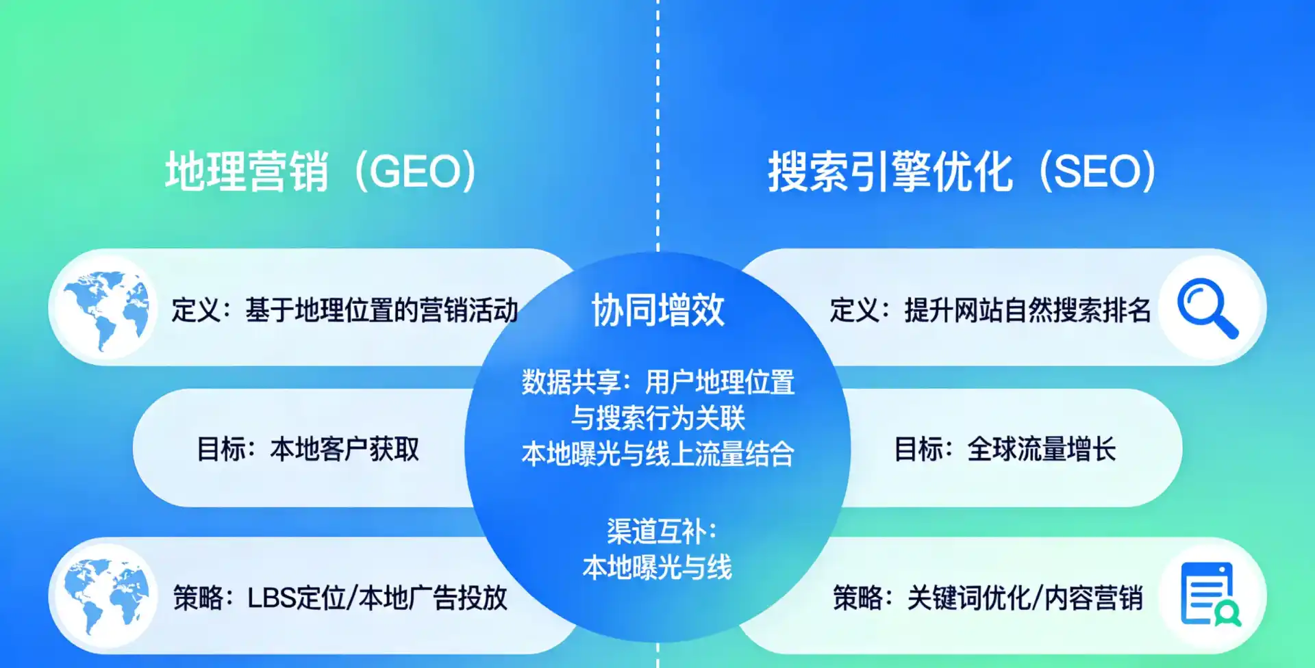 立足革吉县，从用户需求与流量逻辑，解读GEO优化的落地价值与应用前景