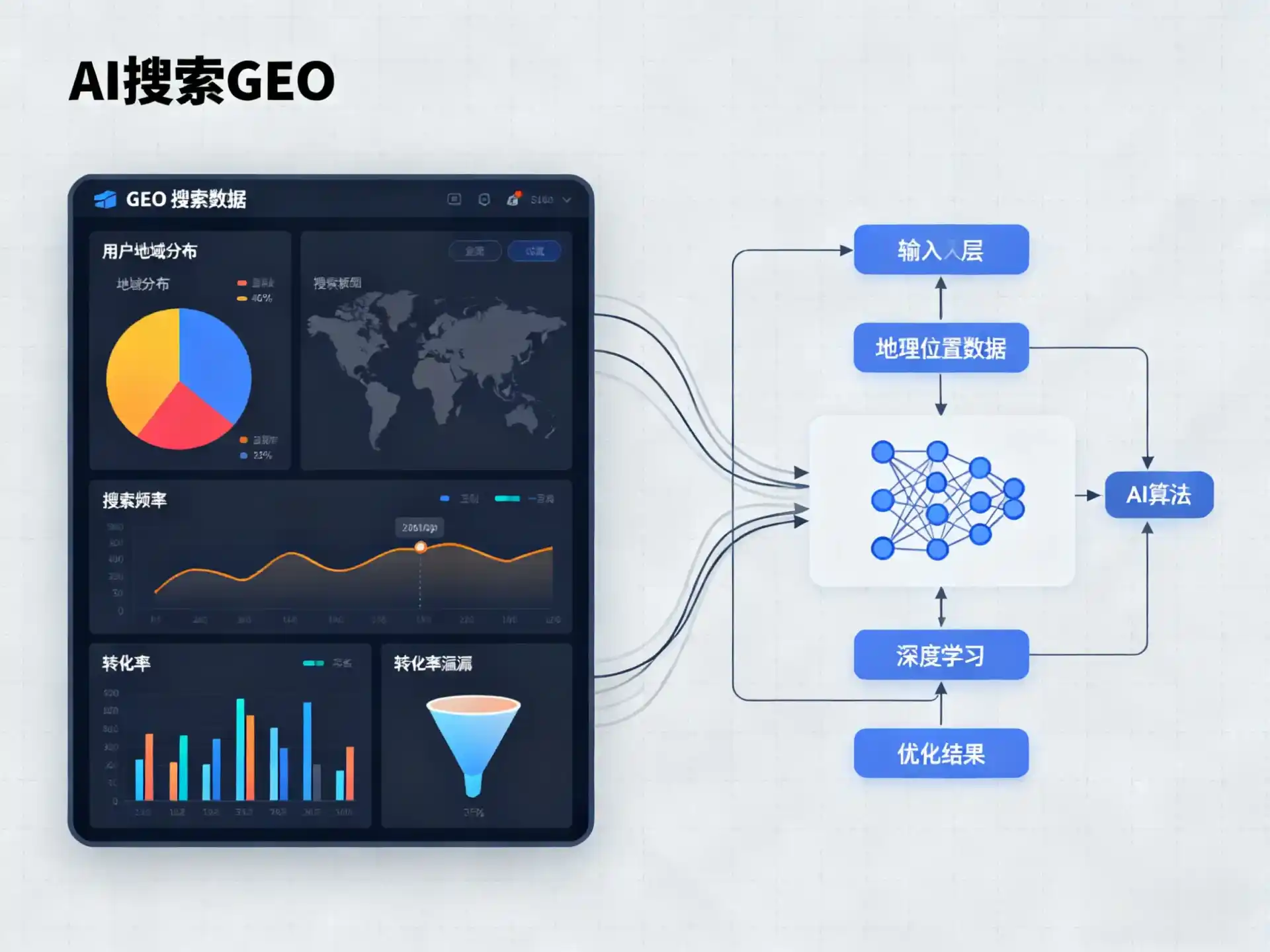 革吉县GEO优化服务商该如何筛选？生成式引擎优化行业实践观察